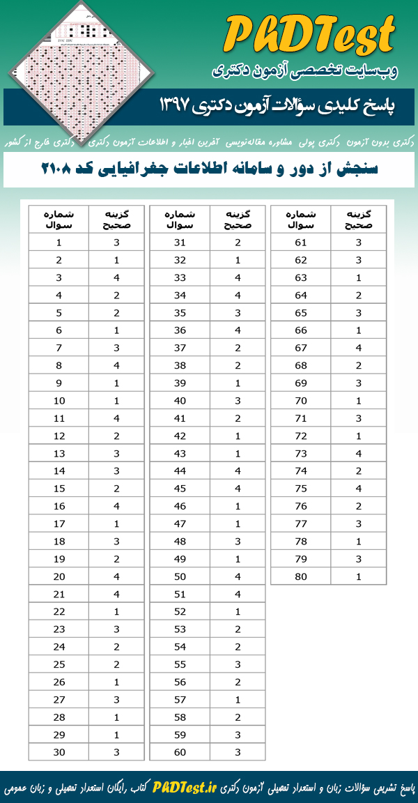 پاسخنامه سوالات دکتری 97 سنجش از دور و سامانه اطلاعات جغرافیایی