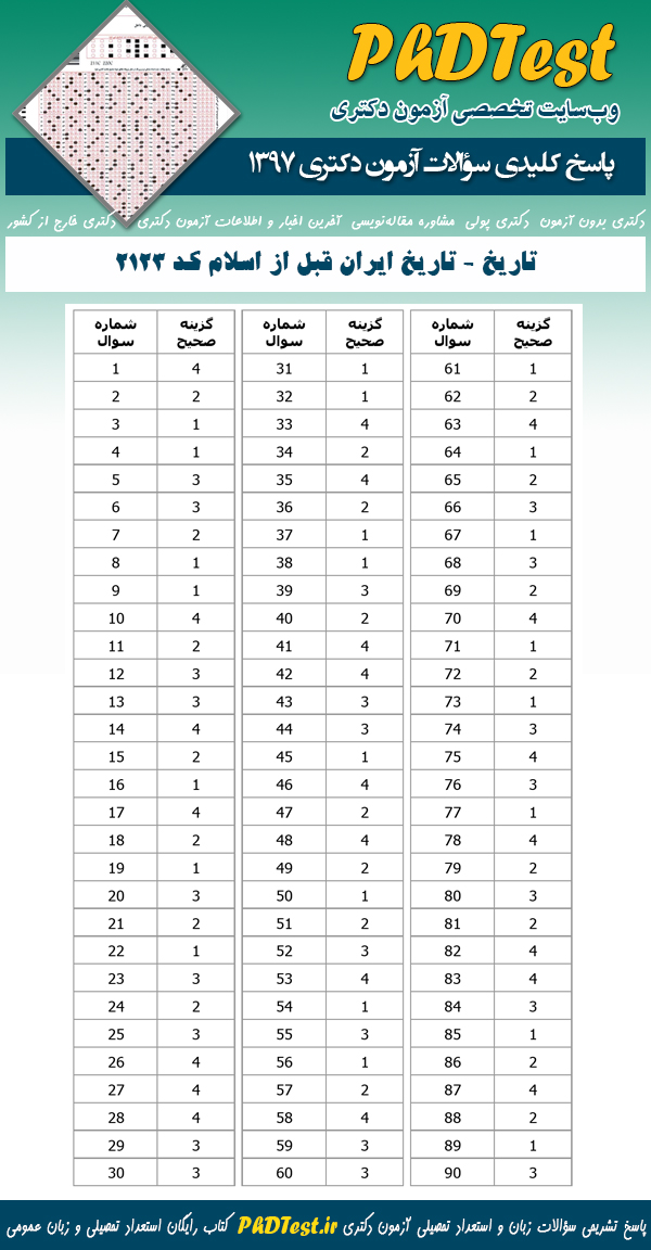 پاسخنامه سوالات دکتری 97 تاریخ ایران قبل از اسلام