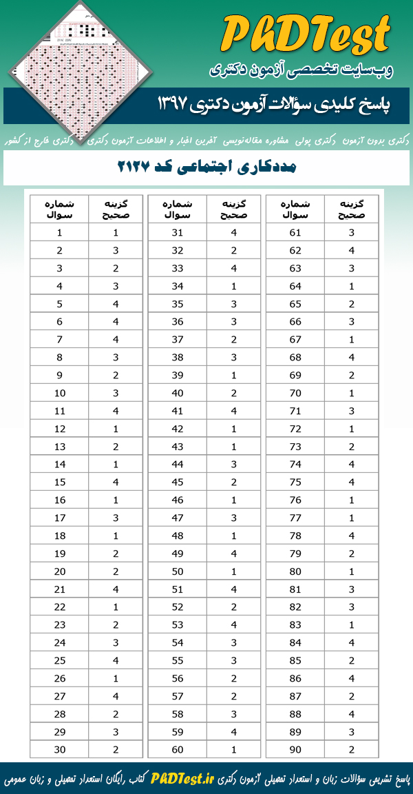 پاسخنامه سوالات دکتری 97 مددکاری اجتماعی