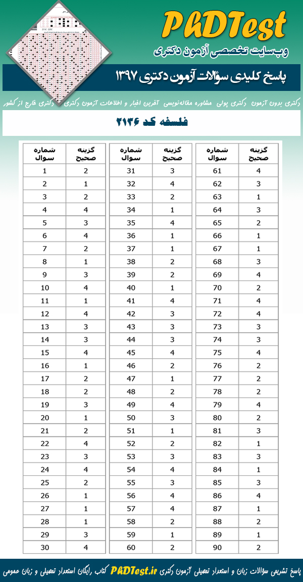 پاسخنامه سوالات دکتری 97 فلسفه