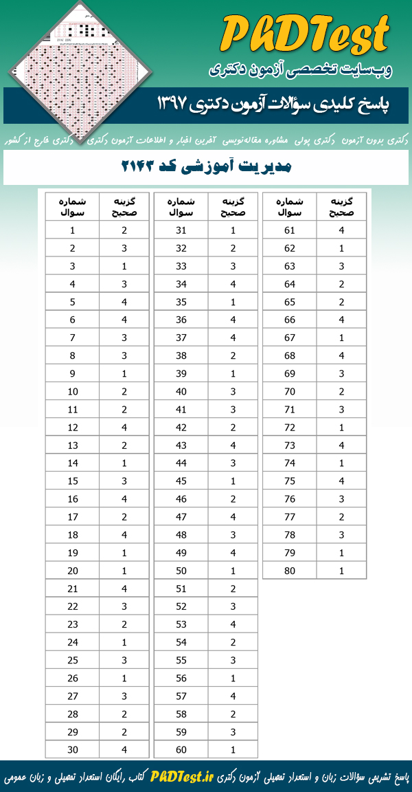 پاسخنامه سوالات دکتری 97 مدیریت آموزشی