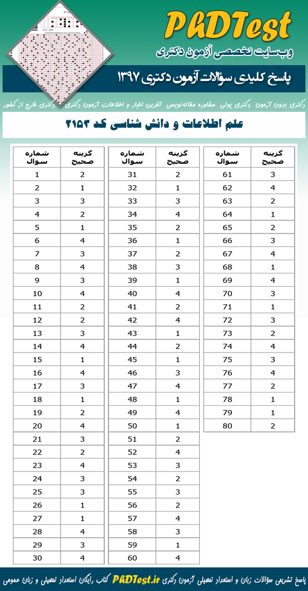 پاسخنامه سوالات دکتری 97 علم اطلاعات و دانش شناسی