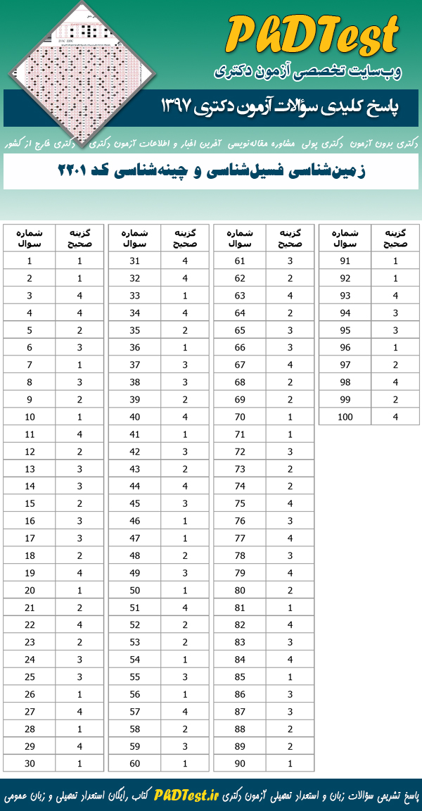 پاسخنامه سوالات دکتری 97 زمین شناسی - فسیل شناسی و چینه شناسی