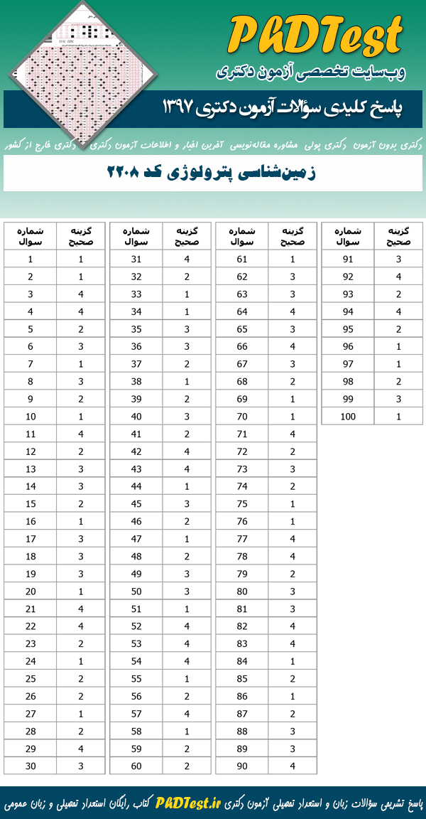 پاسخنامه سوالات دکتری 97 زمین شناسی پترولوژی