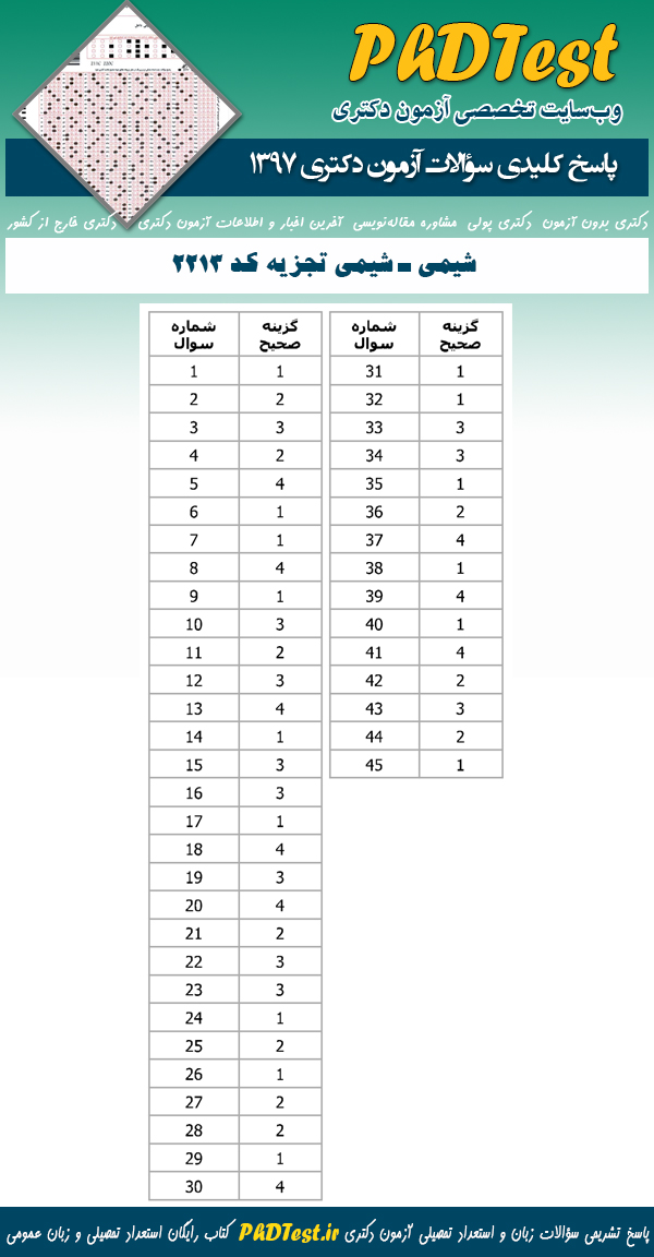 پاسخنامه سوالات دکتری 97 شیمی تجزیه