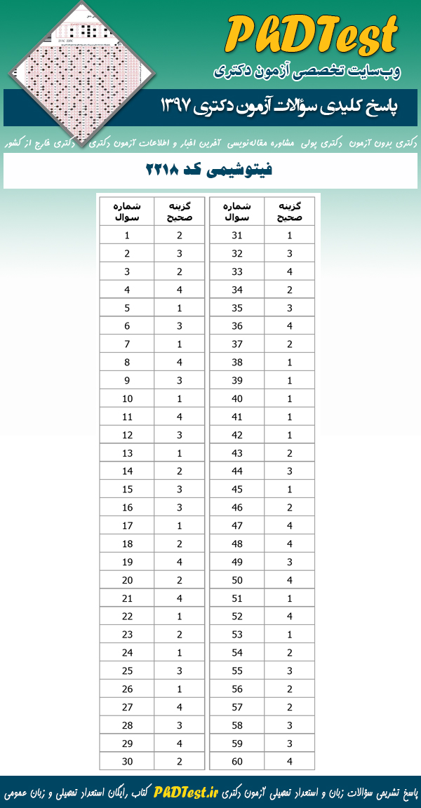 پاسخنامه سوالات دکتری 97 فیتوشیمی
