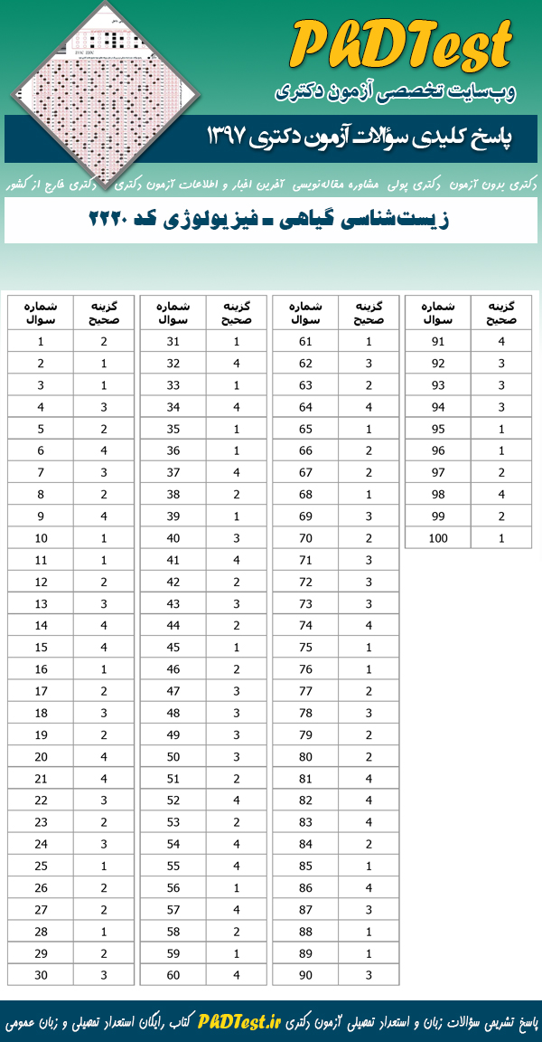 پاسخنامه سوالات دکتری 97 زیست شناسی گیاهی - فیزیولوژی