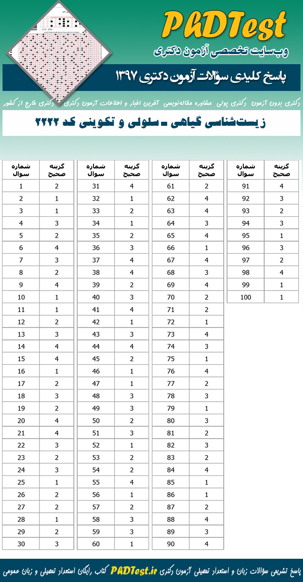 پاسخنامه سوالات دکتری 97 زیست شناسی گیاهی - سلولی و تکوینی