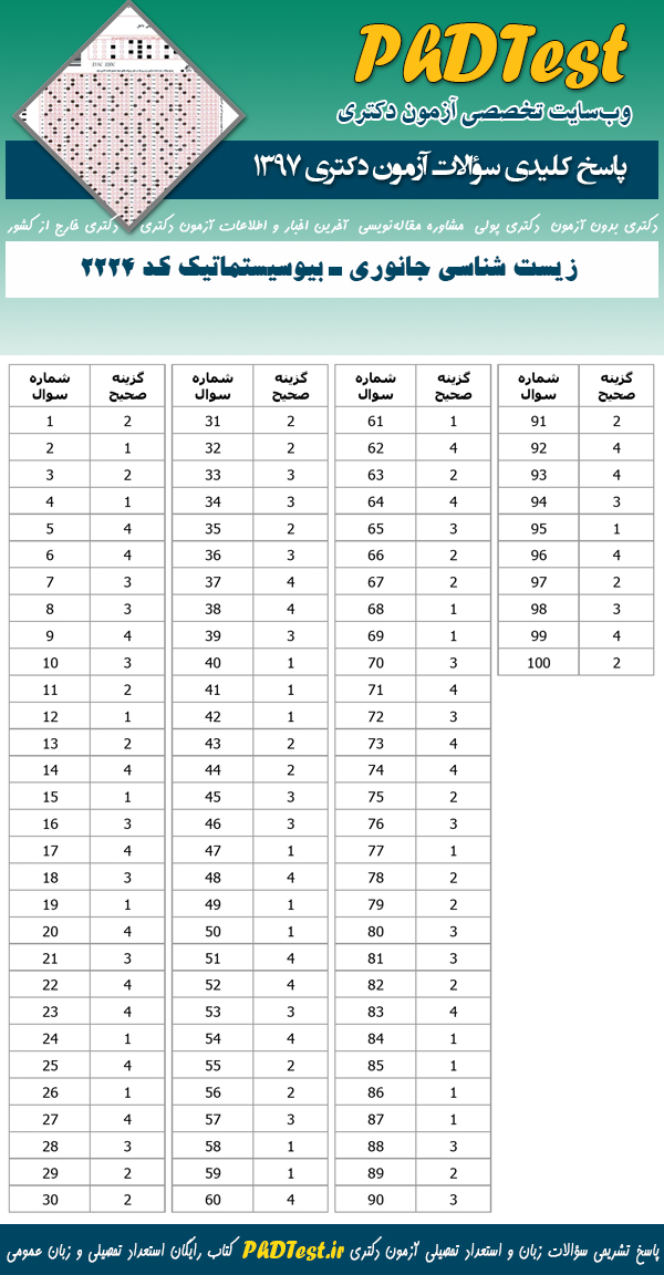 پاسخنامه سوالات دکتری 97 زیست شناسی جانوری - بیوسیستماتیک