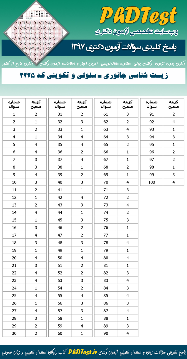 پاسخنامه سوالات دکتری 97 زیست شناسی جانوری - سلولی و تکوینی