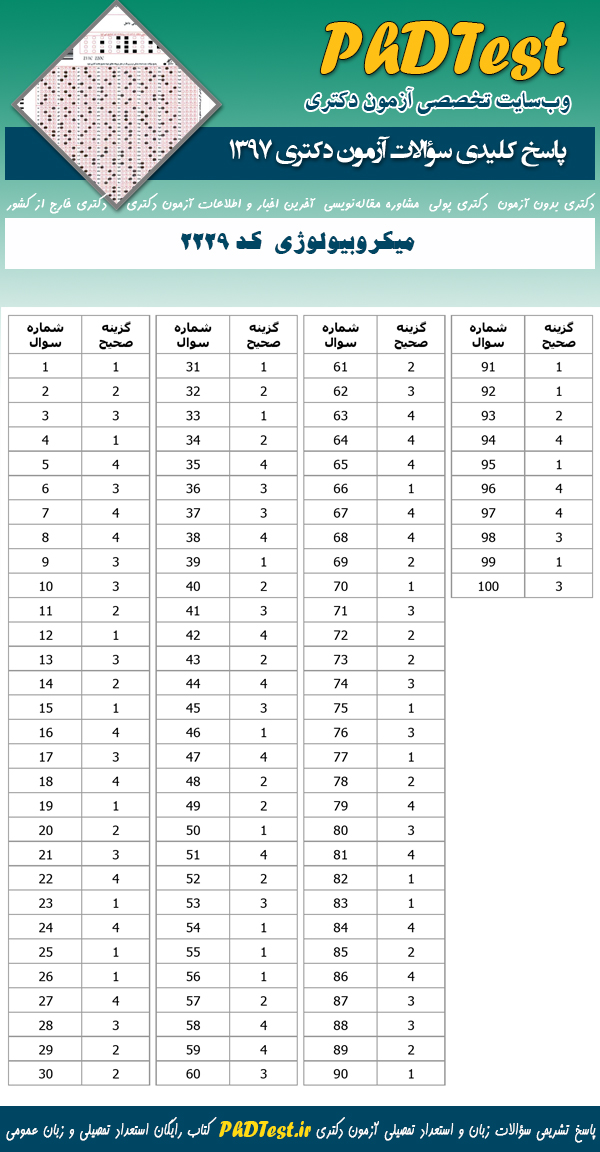 پاسخنامه سوالات دکتری 97 میکروبیولوژی