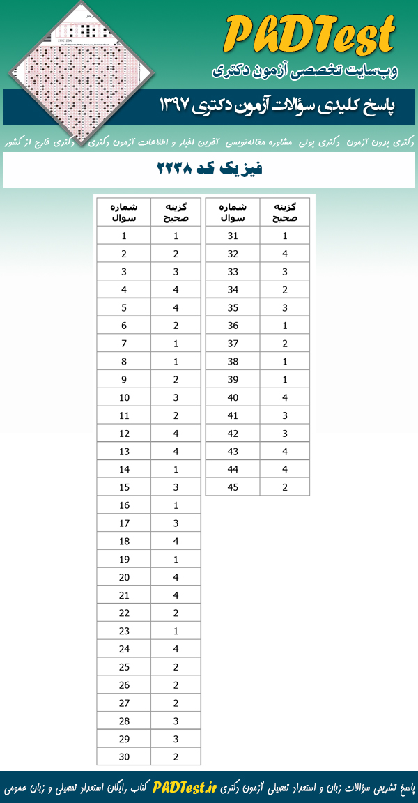 پاسخنامه سوالات دکتری 97 فیزیک