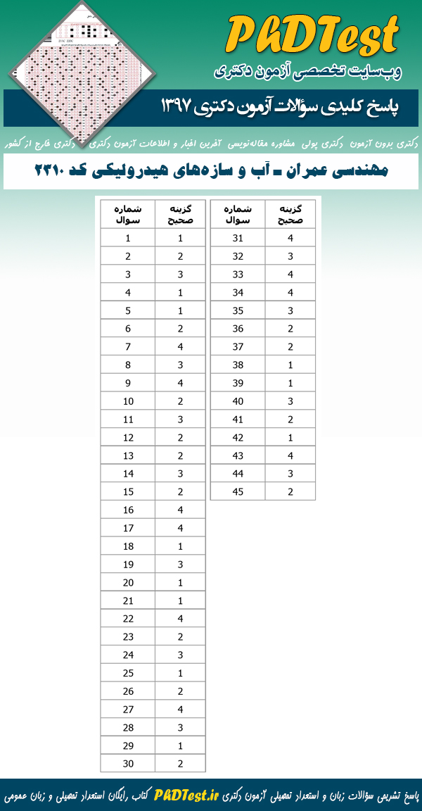 پاسخنامه سوالات دکتری 97 مهندسی آب و سازه های هیدرولیکی