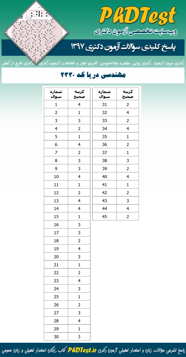 پاسخنامه سوالات دکتری 97 مهندسی دریا