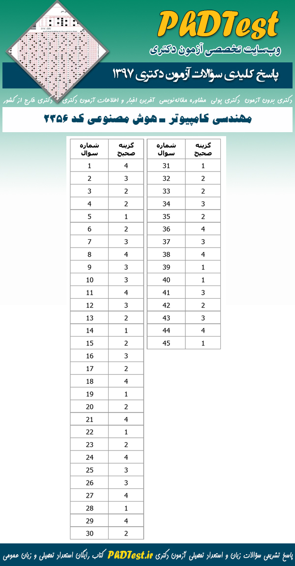 پاسخنامه سوالات دکتری 97 هوش مصنوعی