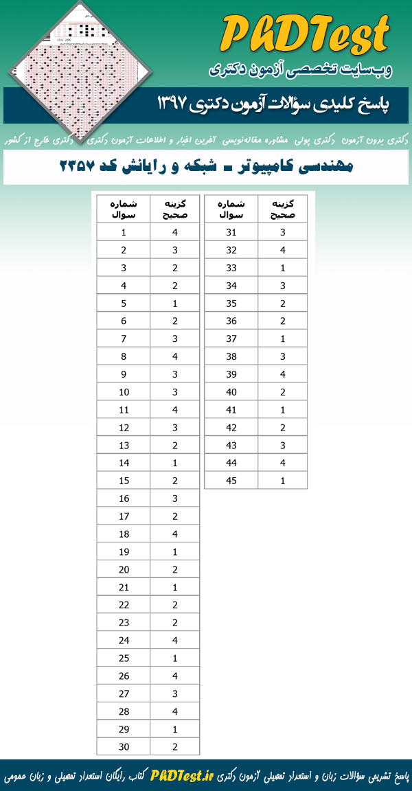پاسخنامه سوالات دکتری 97 مهندسی کامپیوتر - شبکه و رایانش
