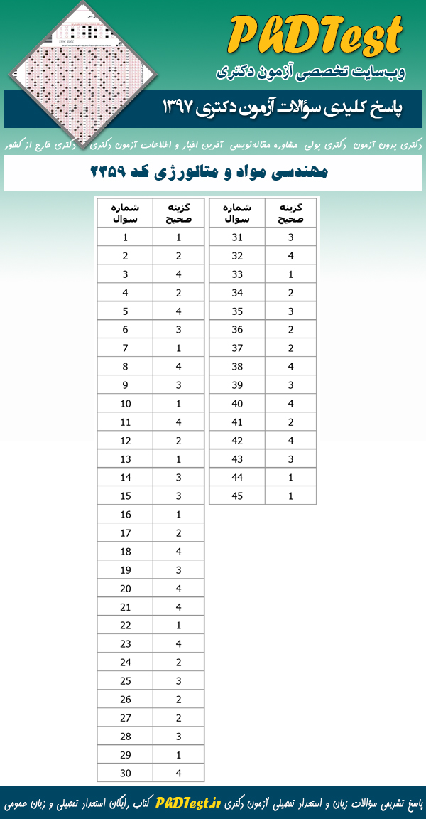 پاسخنامه سوالات دکتری 97 مهندسی مواد و متالوژی