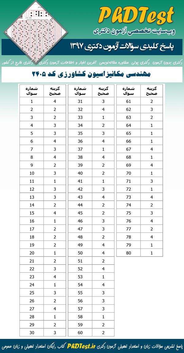 پاسخنامه سوالات دکتری 97 مکانیزاسیون کشاورزی