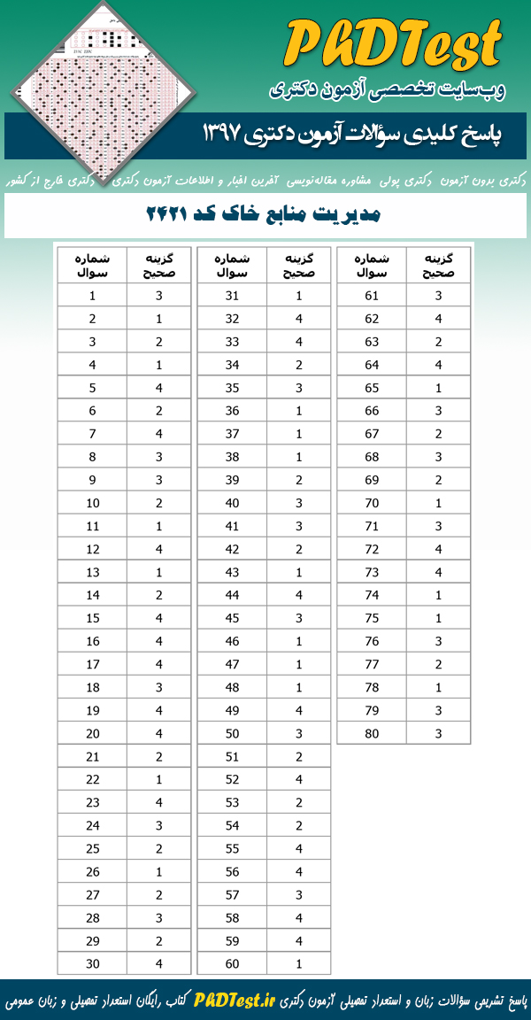 پاسخنامه سوالات دکتری 97 مدیریت منابع خاک