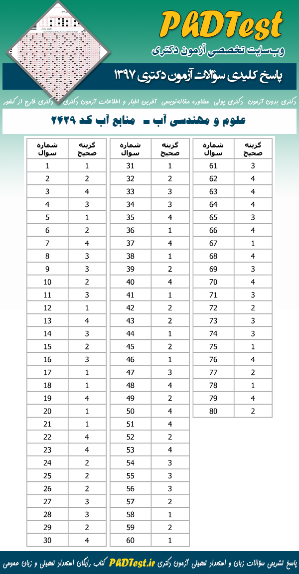 پاسخنامه سوالات دکتری 97 علوم و مهندسی آب - منابع آب