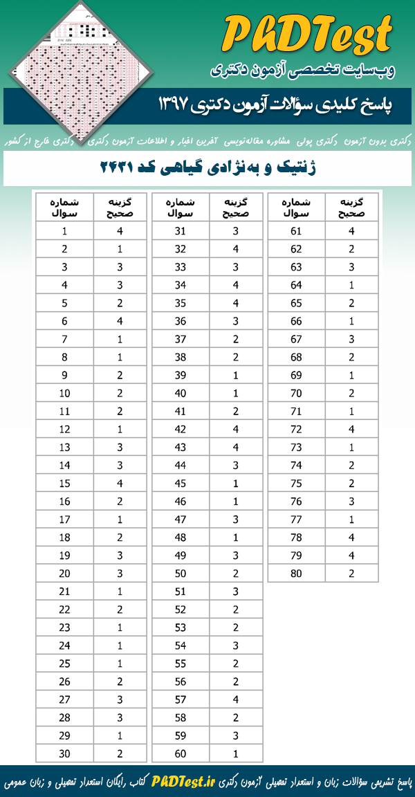 پاسخنامه سوالات دکتری 97 ژنتیک و به نژادی گیاهی