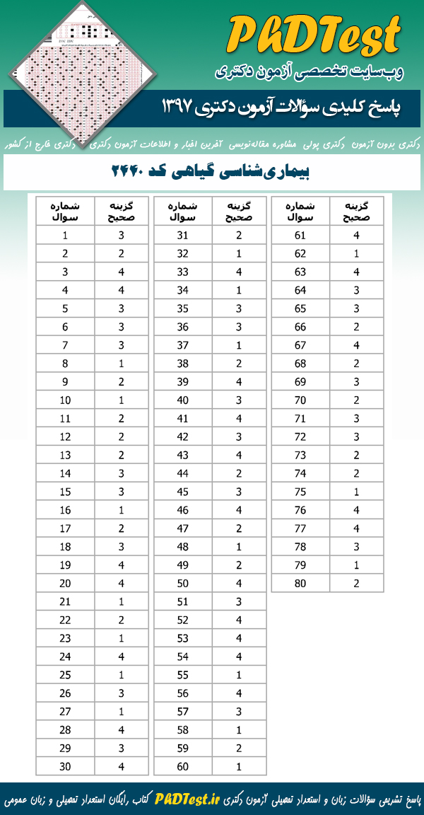 پاسخنامه سوالات دکتری 97بیماری شناسی گیاهی