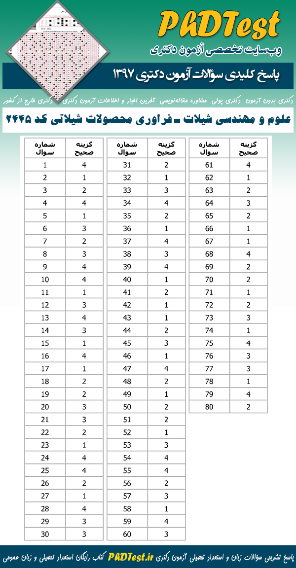 پاسخنامه سوالات دکتری 97 فراوری محصولات شیلاتی