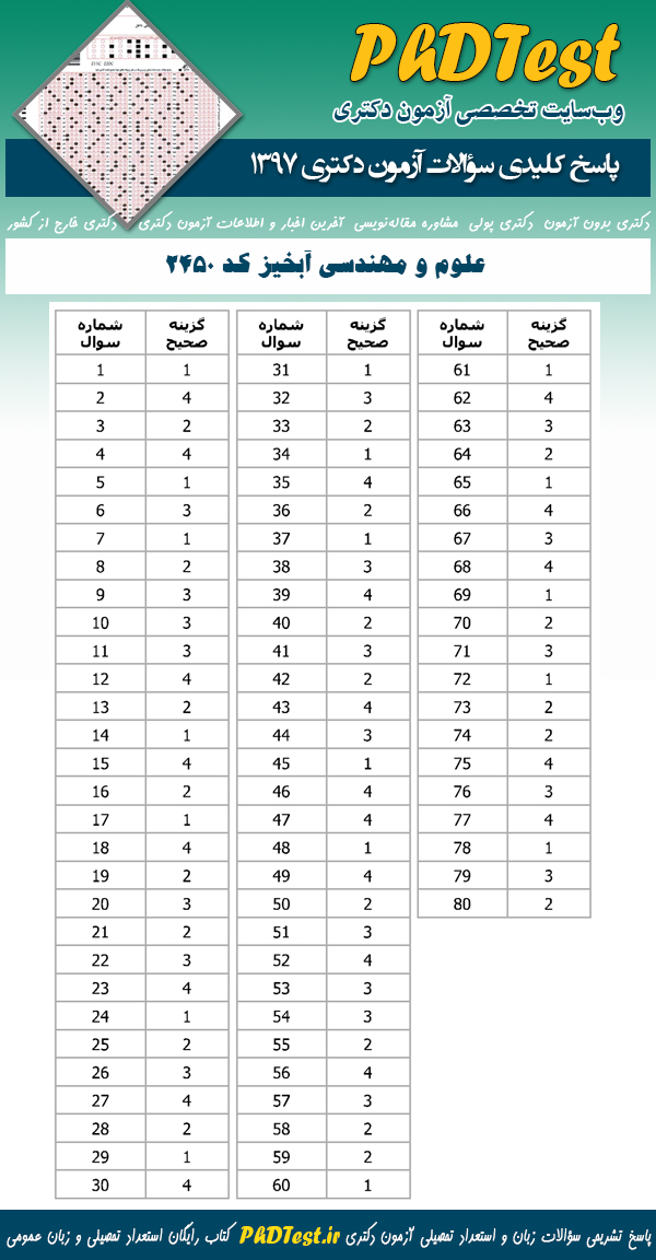 پاسخنامه سوالات دکتری 97 علوم و مهندسی آبخیز