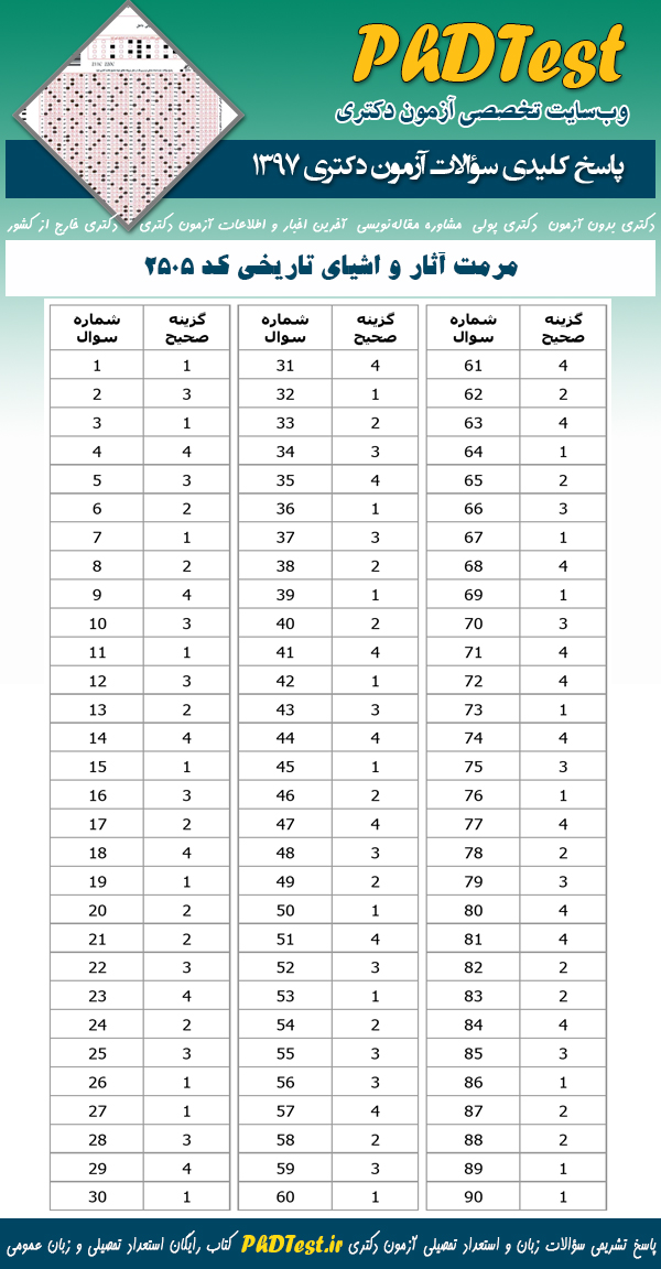 پاسخنامه سوالات دکتری 97 مرمت آثار و اشیای تاریخی