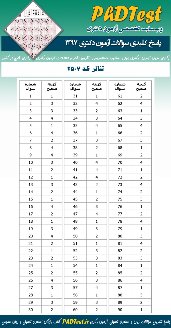 پاسخنامه سوالات دکتری 97 تئاتر