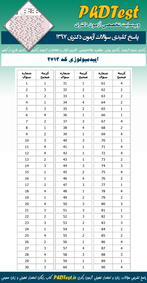 پاسخنامه سوالات دکتری 97 اپیدمیولوژی
