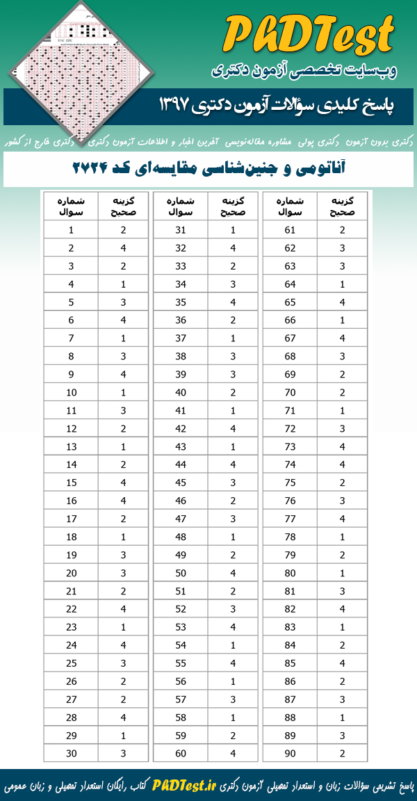 پاسخنامه سوالات دکتری 97 آناتومی و جنین شناسی مقایسه ای