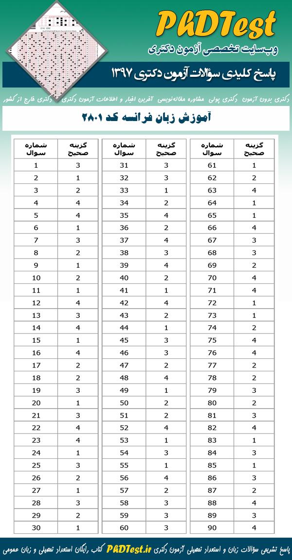 پاسخنامه سوالات دکتری 97 آموزش زبان فرانسه