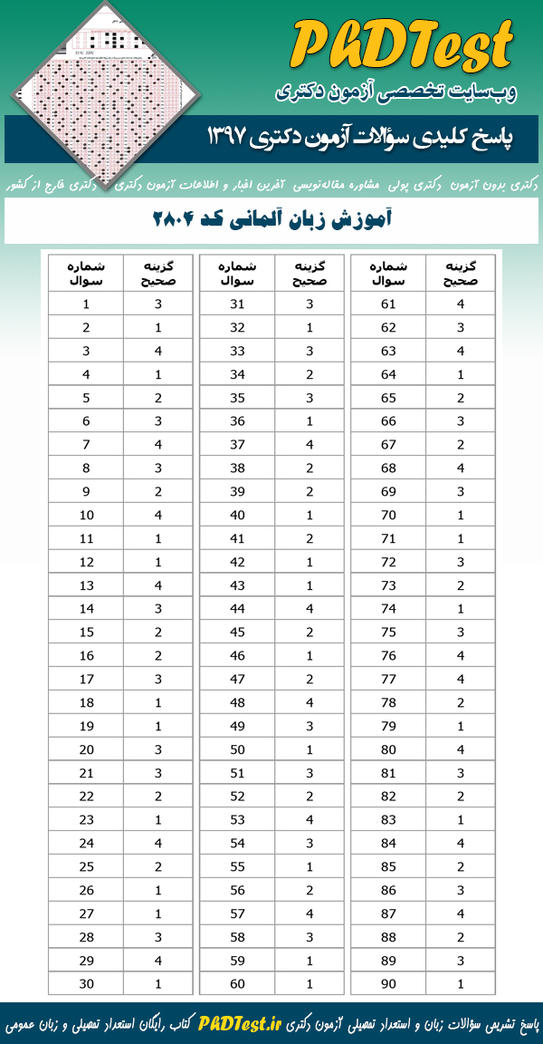 پاسخنامه سوالات دکتری 97 آموزش زبان آلمانی