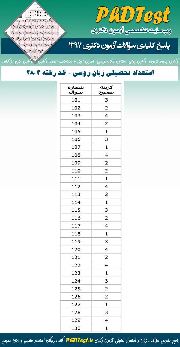 پاسخنامه سوالات استعداد تحصیلی دکتری 97 زبان روسی کد رشته 2803