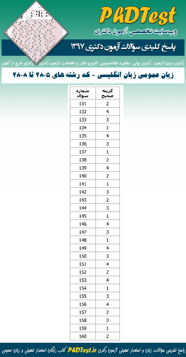 پاسخنامه سوالات زبان عمومی دکتری گروه آزمایشی زبان ویژه کد رشته های امتحانی 2805، 2806، 2807 و 2808 سال 97