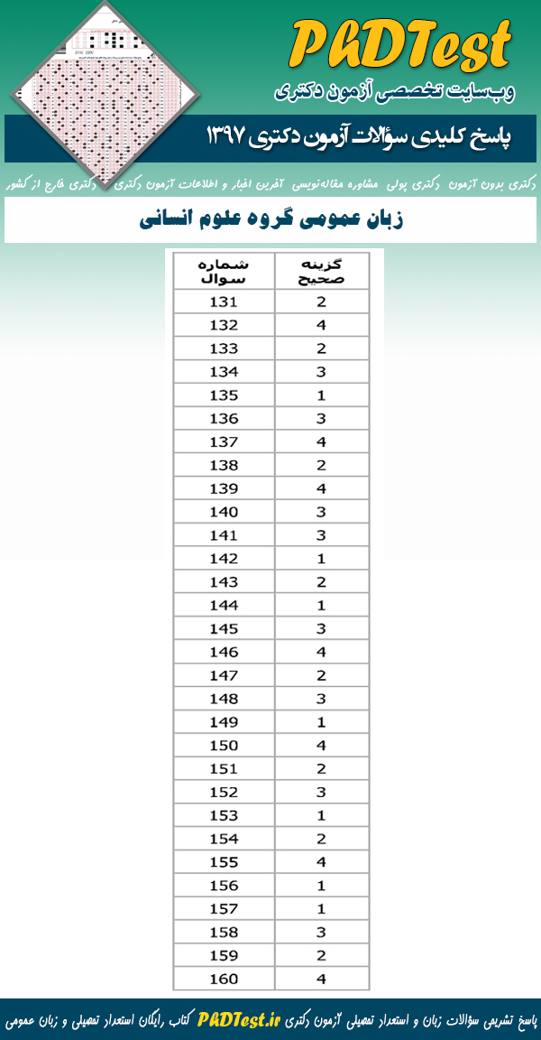 پاسخنامه سوالات زبان عمومی دکتری علوم انسانی 97