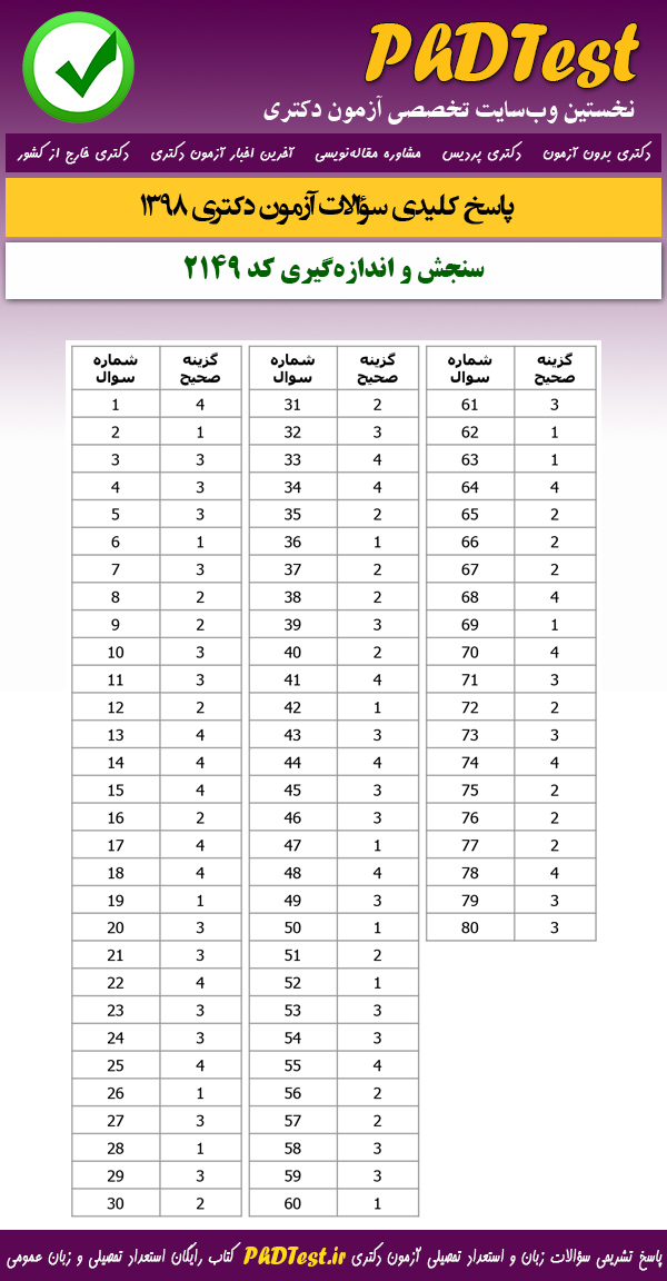 پاسخنامه سوالات کنکور دکتری 98 سنجش و اندازه‌گیری