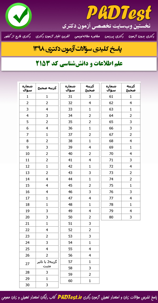 پاسخنامه سوالات کنکور دکتری 98 علم اطلاعات و دانششناس