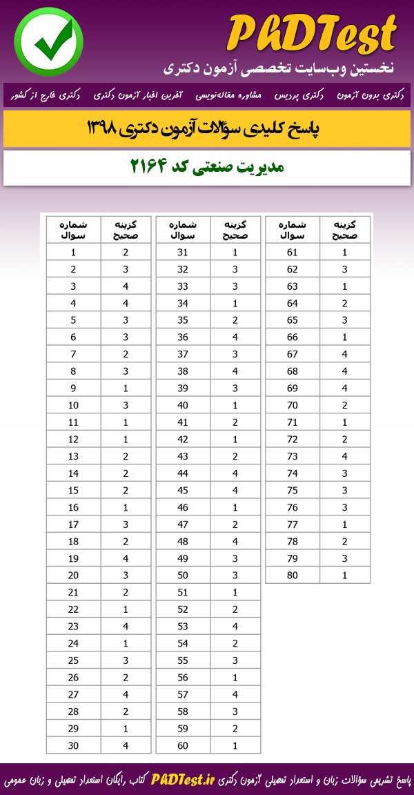 پاسخنامه سوالات کنکور دکتری 98 مدیریت صنعتی