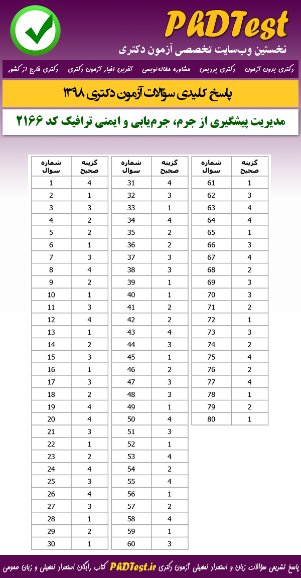 پاسخنامه سوالات کنکور دکتری 98 مدیریت پیشگیری از جرم، جرمیابی و ایمنی ترافیک