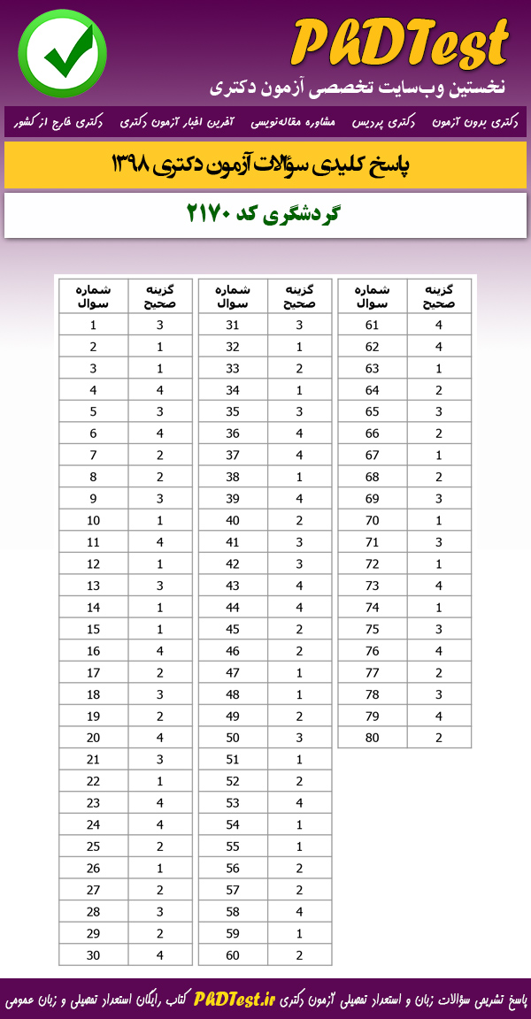 پاسخنامه سوالات کنکور دکتری 98 گردشگری