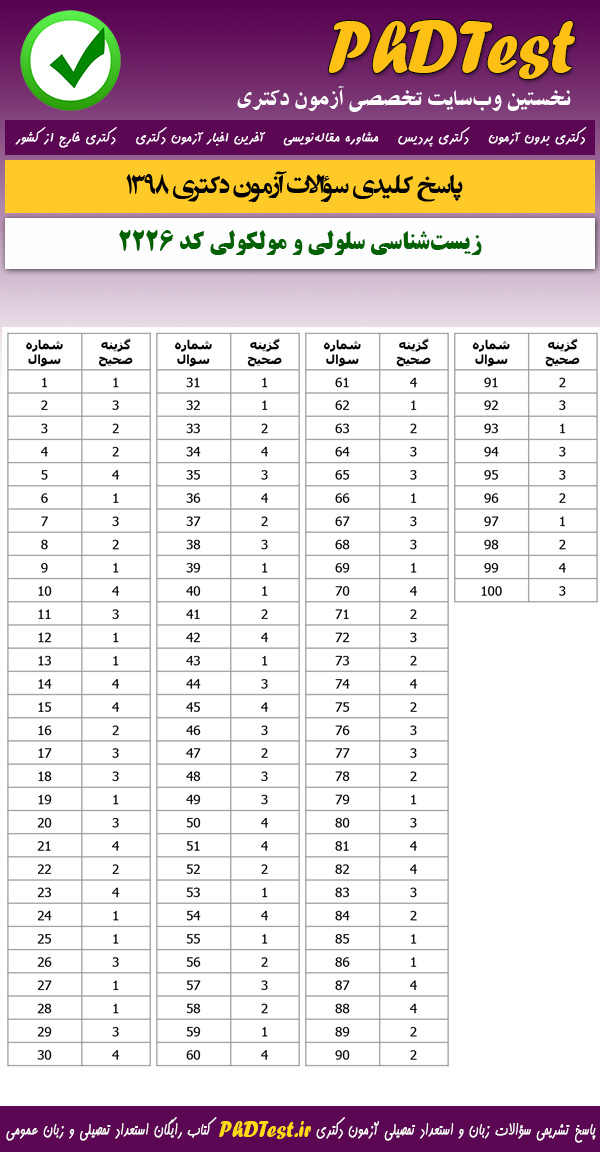 پاسخنامه سوالات کنکور دکتری 98 زیست‌شناسی سلولی و مولکولی