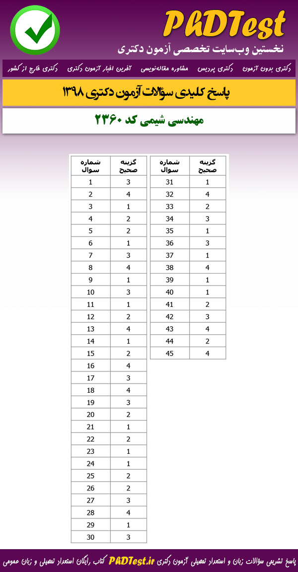 پاسخنامه سوالات کنکور دکتری 98 مهندسی شیمی