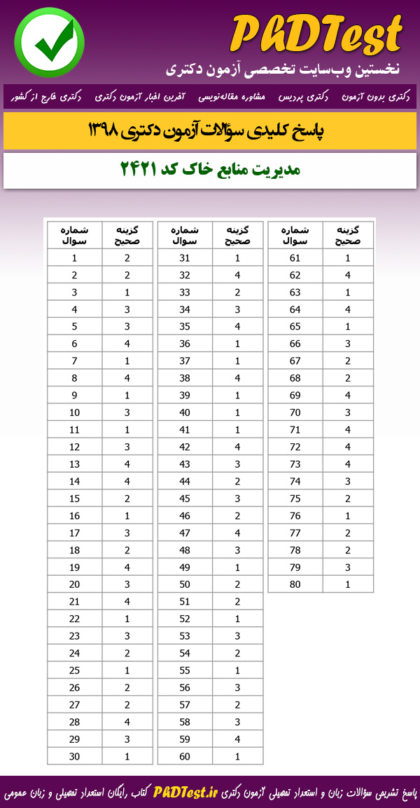 پاسخنامه سوالات کنکور دکتری 98 مدیریت منابع خاک