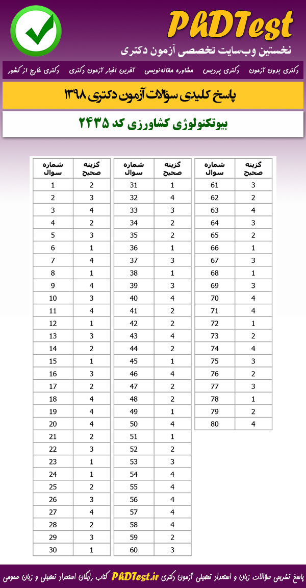 پاسخنامه سوالات کنکور دکتری 98 بیوتکنولوژی کشاورزی