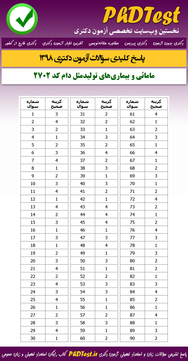 پاسخنامه سوالات کنکور دکتری 98 مامائی و بیماریهای تولیدمثل دام