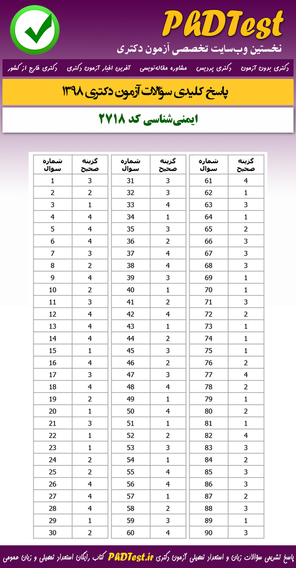 پاسخنامه سوالات کنکور دکتری 98 ایمنیشناسی