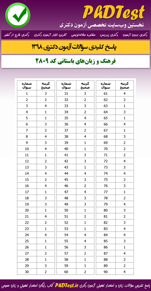 پاسخنامه سوالات کنکور دکتری 98 فرهنگ و زبانهای باستانی