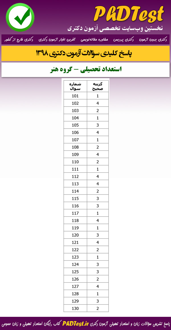 پاسخنامه سوالات کنکور دکتری 98 استعداد تحصیلی هنر